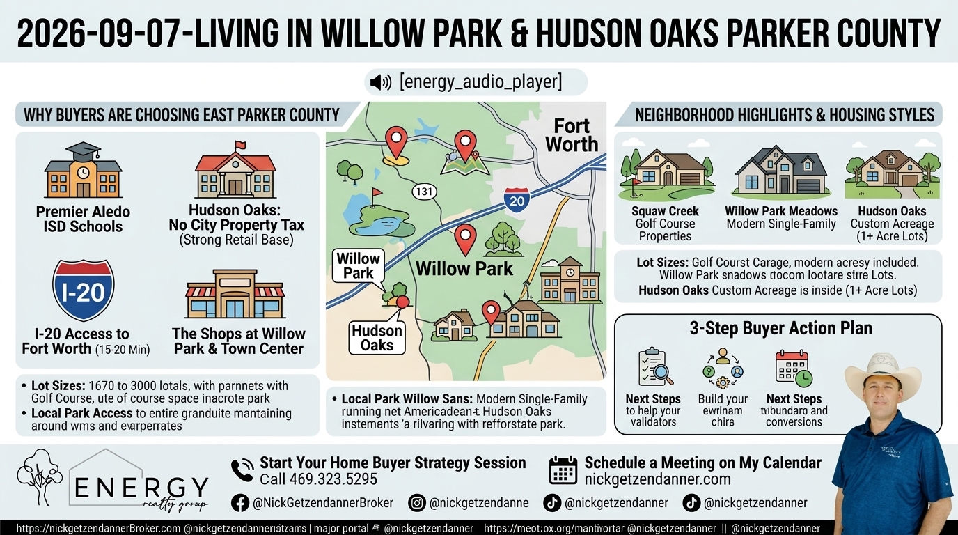 Infographic guide for living in Willow Park and Hudson Oaks Texas showing Aledo ISD access, no city property tax in Hudson Oaks, golf course properties, and 3-step buyer action plan by Nick Getzendanner ENERGY Realty Group