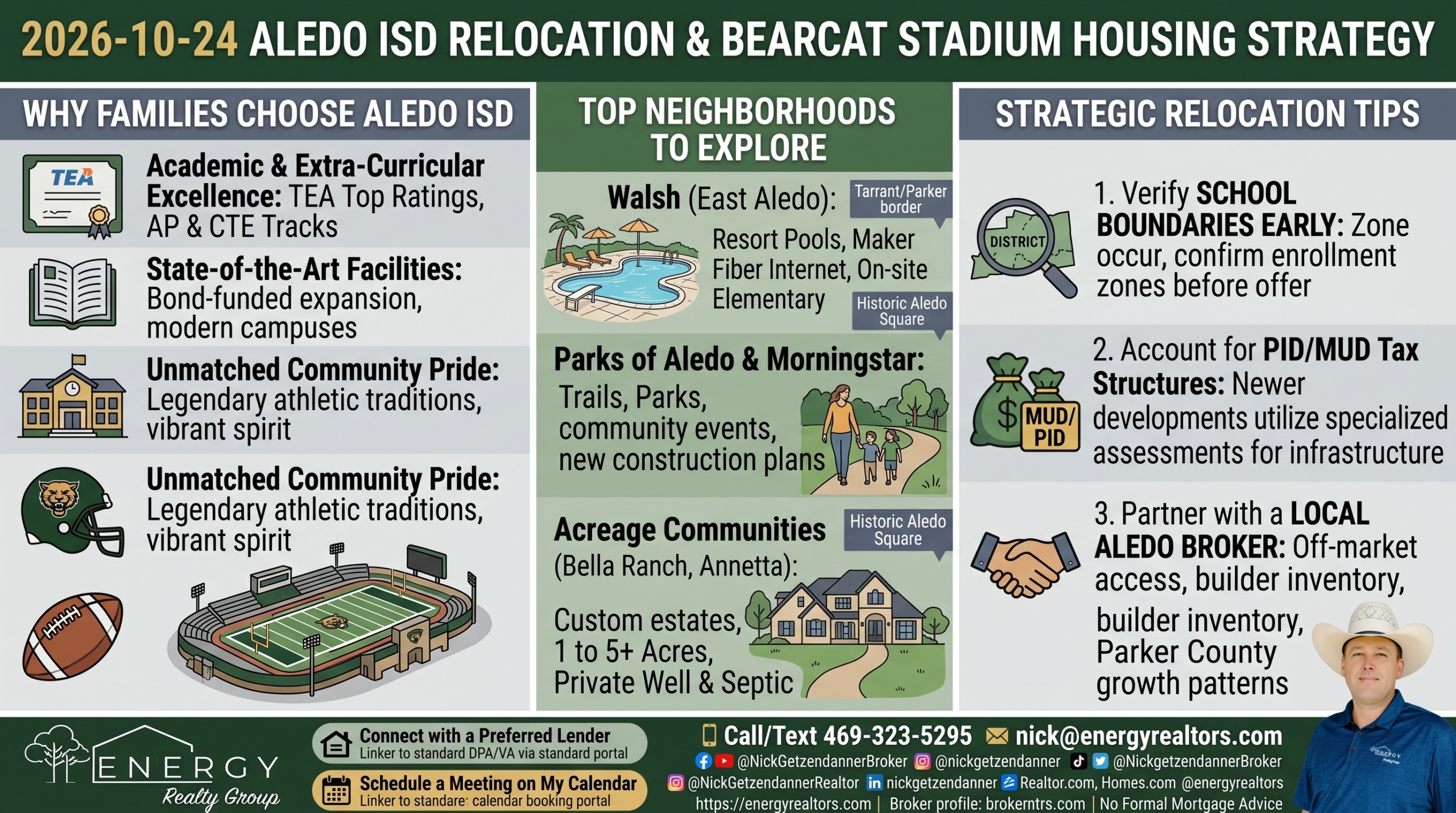 Infographic for Aledo ISD Relocation and Bearcat Stadium Housing Strategy covering TEA ratings, top neighborhoods like Walsh and Parks of Aledo, and strategic relocation tips by Nick Getzendanner ENERGY Realty Group