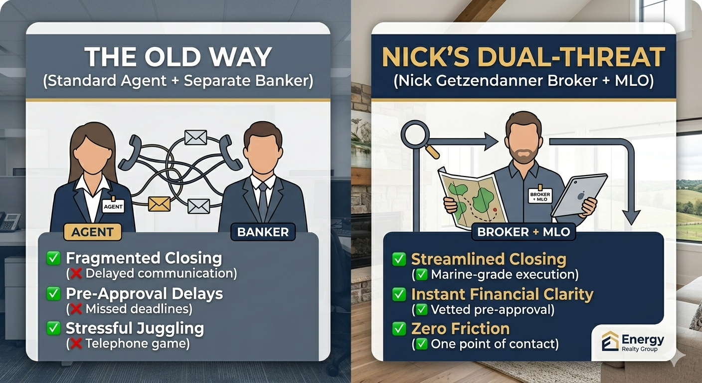 Single point of contact mortgage broker and real estate agent services for first-time buyers.