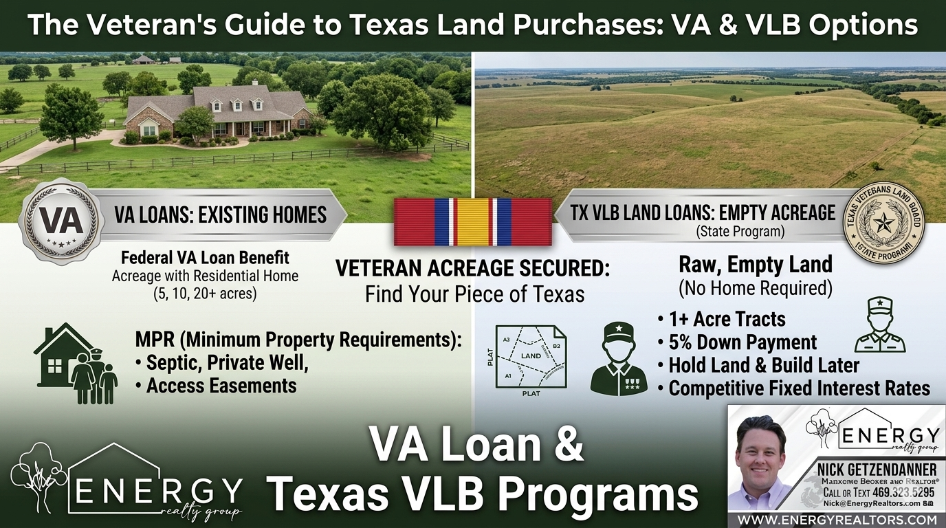 An educational real estate infographic banner titled The Veteran's Guide to Texas Land Purchases: VA & VLB Options. The design is split into two visual columns. The left column shows a large country ranch house on green grass labeled VA Loans: Existing Homes, outlining federal benefits for acreage with a residential home and Minimum Property Requirements for septic, private wells, and easements. The right column shows raw, rolling green Texas hills labeled TX VLB Land Loans: Empty Acreage, outlining the state program for raw land with no home required, highlighting 1 plus acre tracts, 5 percent down payments, the ability to hold land and build later, and competitive fixed interest rates. A military ribbon icon separates the columns. The official white Energy Realty Group logo sits in the bottom-left corner, and a professional watermark business card for Managing Broker Nick Getzendanner is embedded in the bottom-right corner.