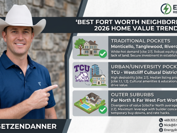 A custom real estate infographic featuring Nick Getzendanner, based on his portrait in image_2.png, wearing his signature patterned blue polo and white cowboy hat, pointing to a central infographic panel. The panel, titled 'BEST FORT WORTH NEIGHBORHOODS: 2026 HOME VALUE TRENDS,' organizes data on Tanglewood, Monticello, TCU, and the outer suburbs (such as Far West Fort Worth) into stacked, informative sections with icons. The header band includes the dark separator lines from image_1.png and the full Energy Realty Group logo from image_0.png. The image has contact details at the bottom right. The softly blurred background is the rustic stone wall from image_2.png, ensuring professional focus.