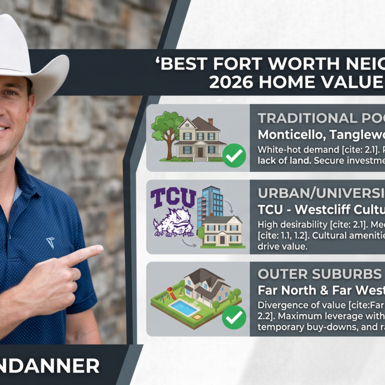 A Tale of Two Cities: Navigating Fort Worth Neighborhoods & Real Estate Facts in 2026
