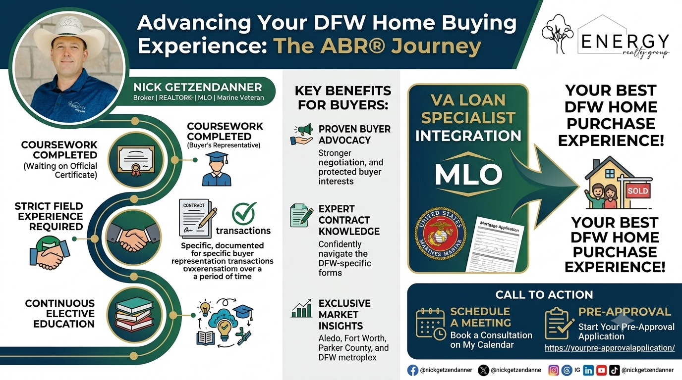 Infographic illustrating Nick Getzendanner's journey completing the ABR® course, detailing strict experience requirements, DFW market expertise, dual Broker and MLO advantages, and VA loan support for home buyers.