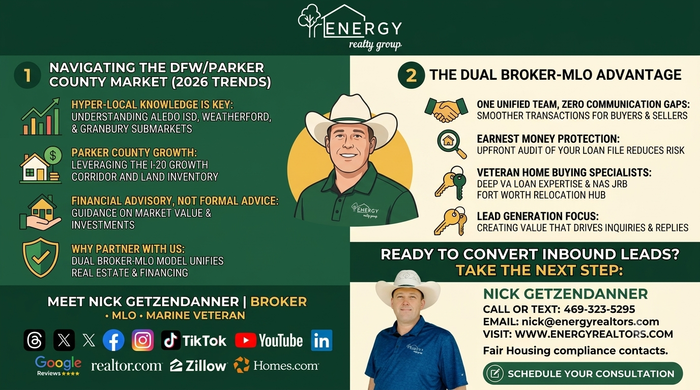 Infographic by Energy Realty Group summarizing the 2026 Aledo ISD real estate market update, featuring inventory trends, school tax homestead exemptions, Parks of Aledo vs. Walsh Ranch community comparisons, and Dual Broker-MLO contact details for Nick Getzendanner.