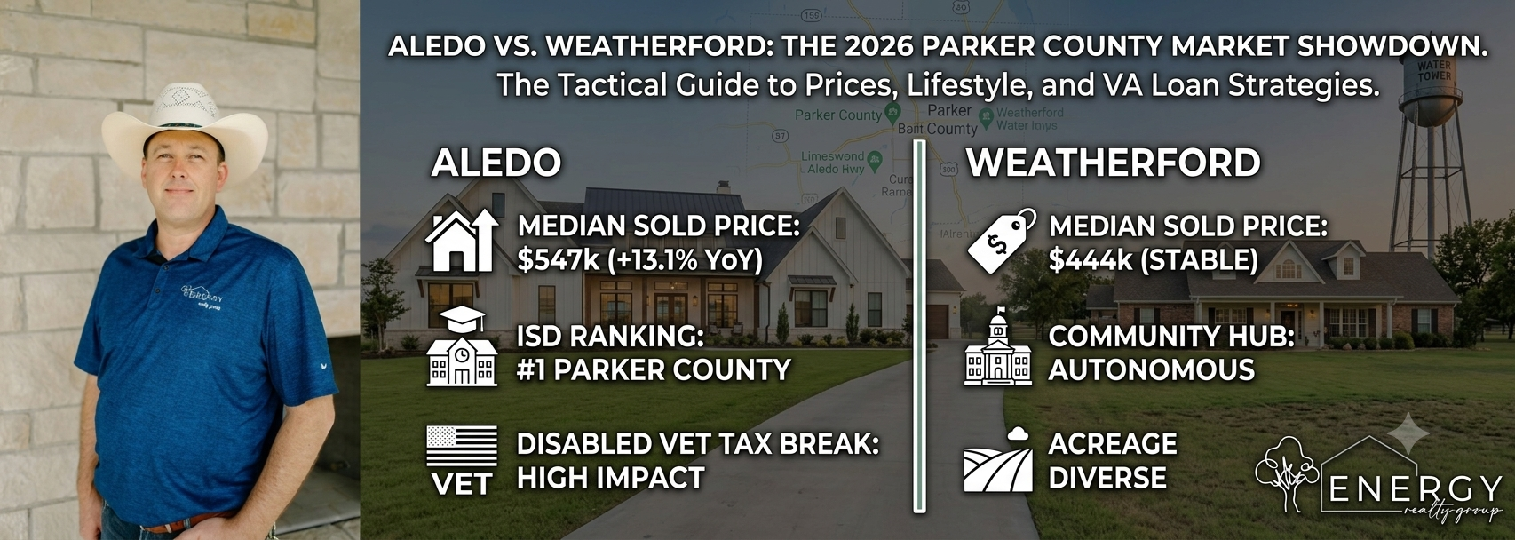 Nick Getzendanner, Energy Realty Group Broker wearing a white cowboy hat next to a side-by-side local housing comparison graphic for Aledo and Weatherford, Texas in 2026.