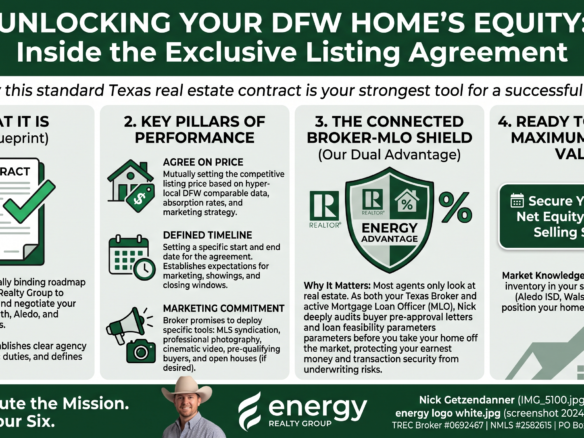 Official white corporate logo for Energy Realty Group, a premier full-service real estate brokerage specializing in residential sales and property marketing across the DFW Metroplex.