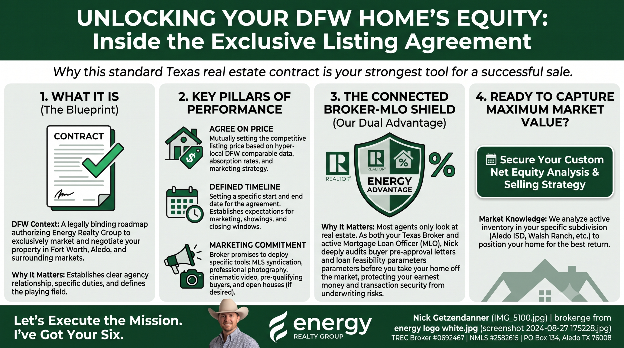 Official white corporate logo for Energy Realty Group, a premier full-service real estate brokerage specializing in residential sales and property marketing across the DFW Metroplex.