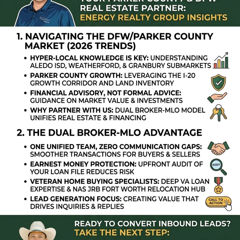 East Parker County Chamber of Commerce | Energy Realty Group