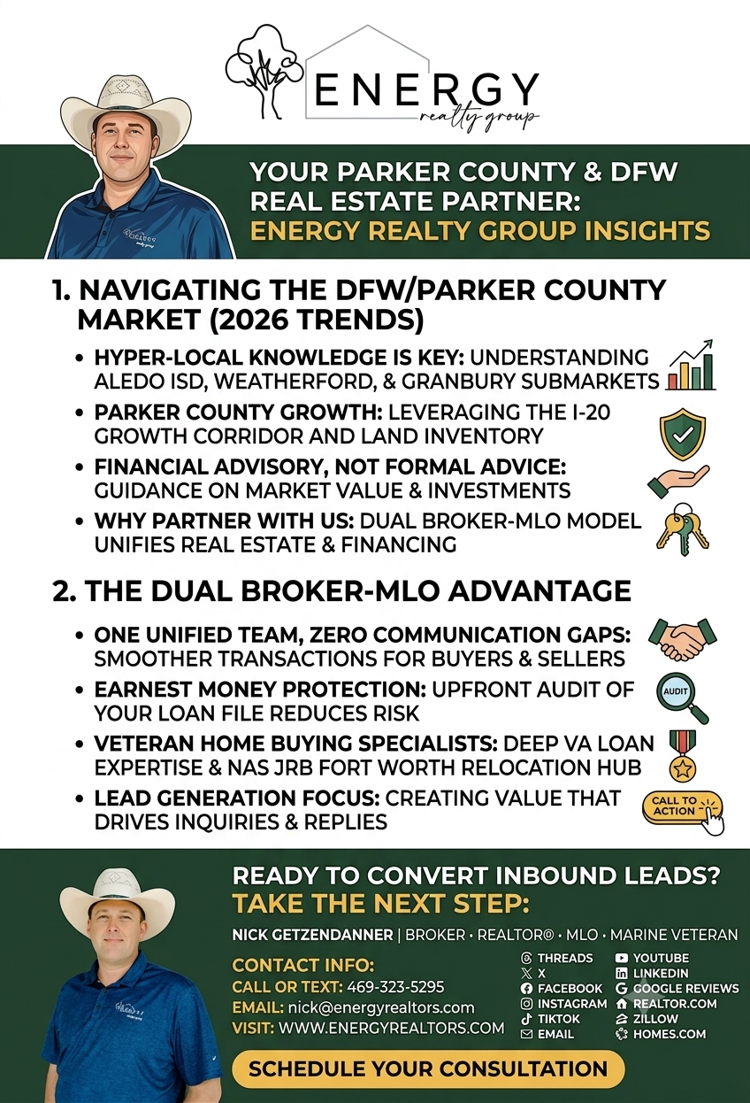 Infographic by Energy Realty Group outlining 2026 DFW and Parker County real estate market insights, Aledo ISD and Weatherford trends, the Dual Broker-MLO advantage, and contact information for Nick Getzendanner.