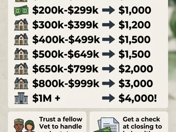 Infographic by Nick Getzendanner, Marine Veteran Broker and Mortgage Loan Officer with Energy Realty Group, detailing the VeteranPCS tier-based Move-In Bonus table ranging from $700 to $4,000 for military families and veterans relocating to Fort Worth, Aledo, Weatherford, and Granbury, Texas.