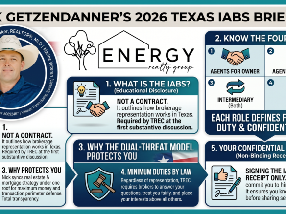 A comprehensive real estate infographic detailing the Texas Exclusive Property Listing Agreement by Energy Realty Group, illustrating pricing strategies, agreement term limits, contract parameters, and the strategic Broker-MLO legal advantage for DFW home sellers with Nick Getzendanner.