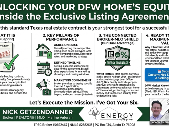 Infographic breakdown of Texas real estate listing agreements explaining the functional differences between Exclusive Right to Sell and Exclusive Agency options, alongside fully negotiable buyer broker commission paths for DFW sellers.