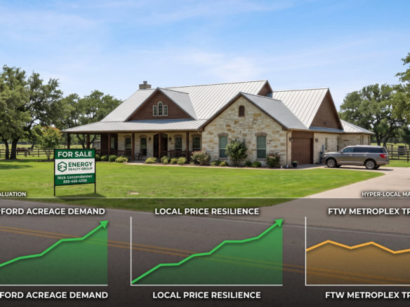 A data-driven real estate infographic featuring a premium Weatherford, Texas stone home with acreage and an Energy Realty Group sign, overlayed with market charts showing strong local acreage demand and price resilience versus broader Fort Worth metroplex trends.