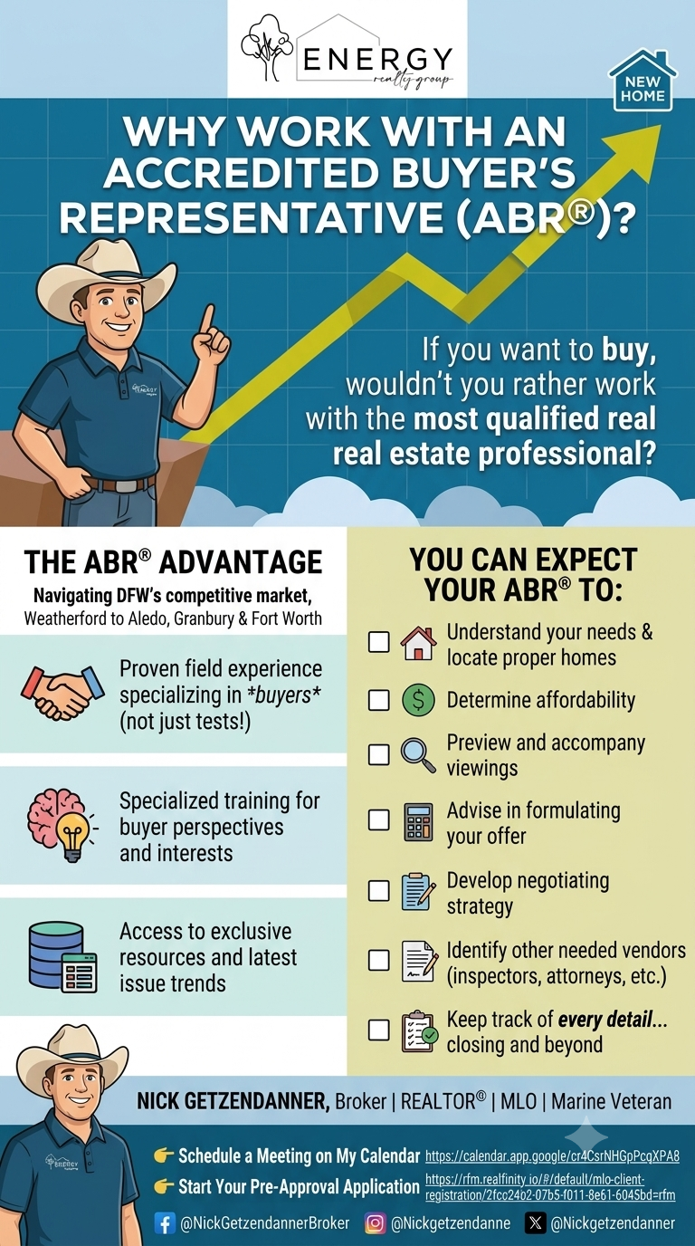 Accredited Buyer's Representative ABR infographic highlighting home buyer representation benefits, offer strategies, and mortgage services from Energy Realty Group Broker Nick Getzendanner.
