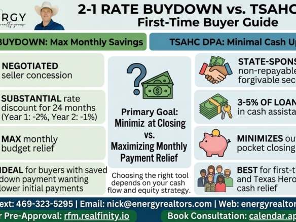 Infographic comparing Texas Down Payment Assistance (DPA) through TSAHC and TDHCA with seller-funded 2-1 rate buydowns for DFW first-time home buyers by Nick Getzendanner, Broker-MLO.