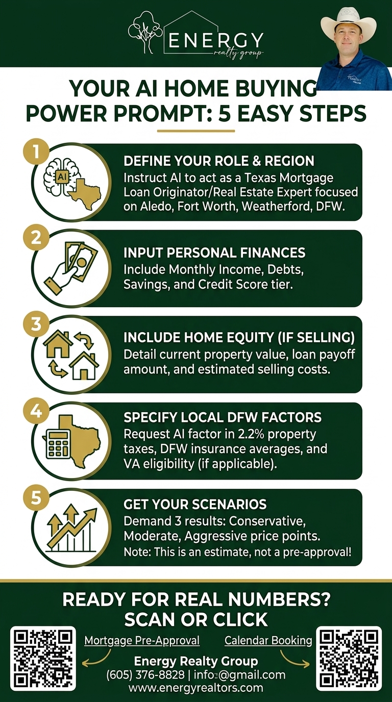 Infographic showing 5 easy steps to write an AI home buying power prompt for DFW and Parker County buyers.