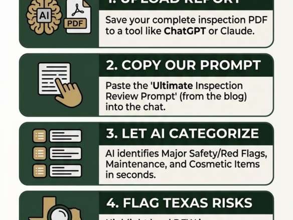 Infographic detailing 5 steps to use AI for brainstorming home offer and counteroffer negotiation strategies in Texas real estate.