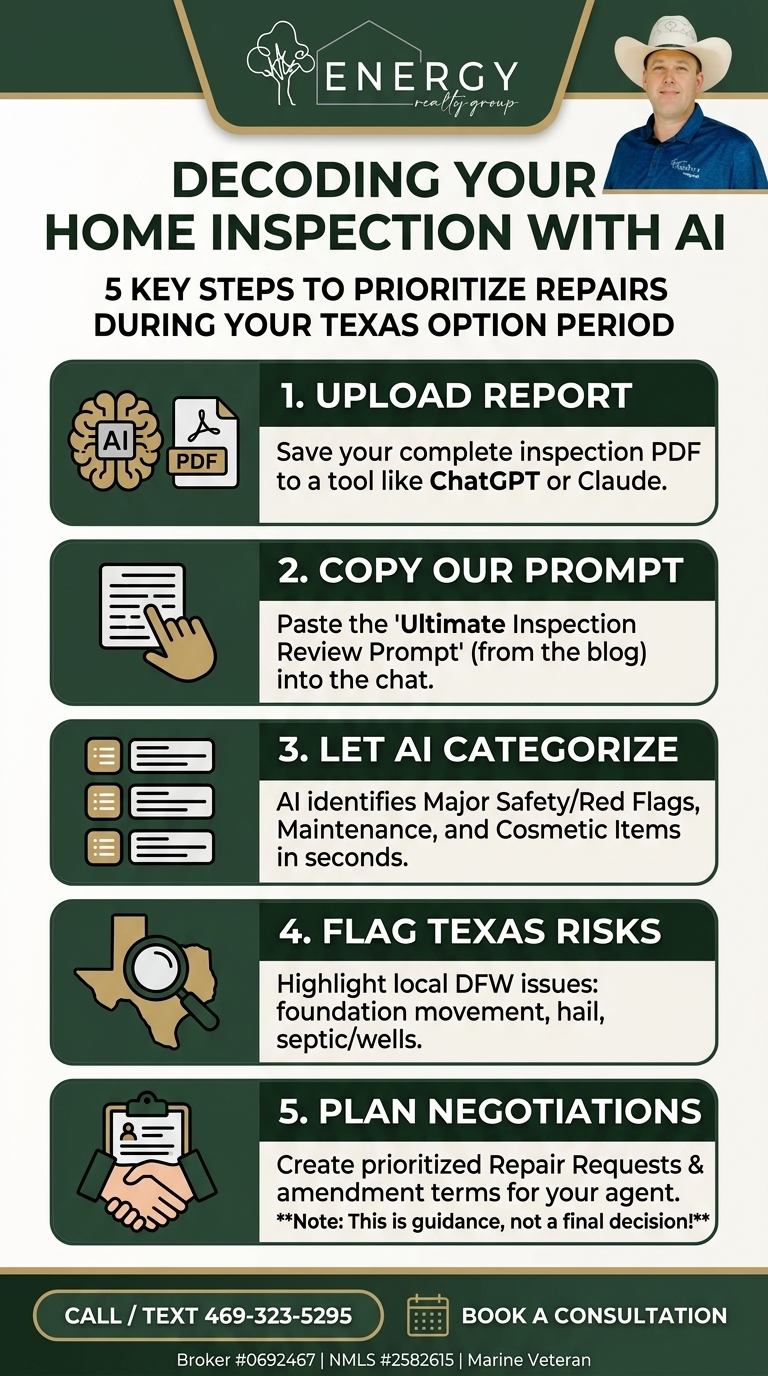 Infographic detailing 5 steps to use AI for brainstorming home offer and counteroffer negotiation strategies in Texas real estate.