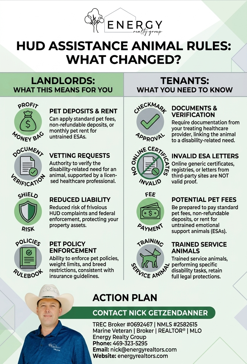 Infographic outlining the HUD Assistance Animal policy changes, breaking down what the new rules mean for Texas landlords versus tenants, presented by Energy Realty Group.