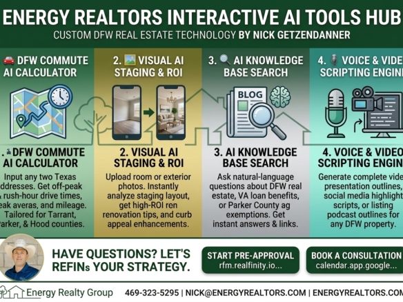 Energy Realtors DFW Real Estate AI Tools Hub featuring interactive Commute Calculator, Visual AI Staging, Knowledge Base Search, and Scripting Engine. Create inbound leads for Broker Nick Getzendanner.
