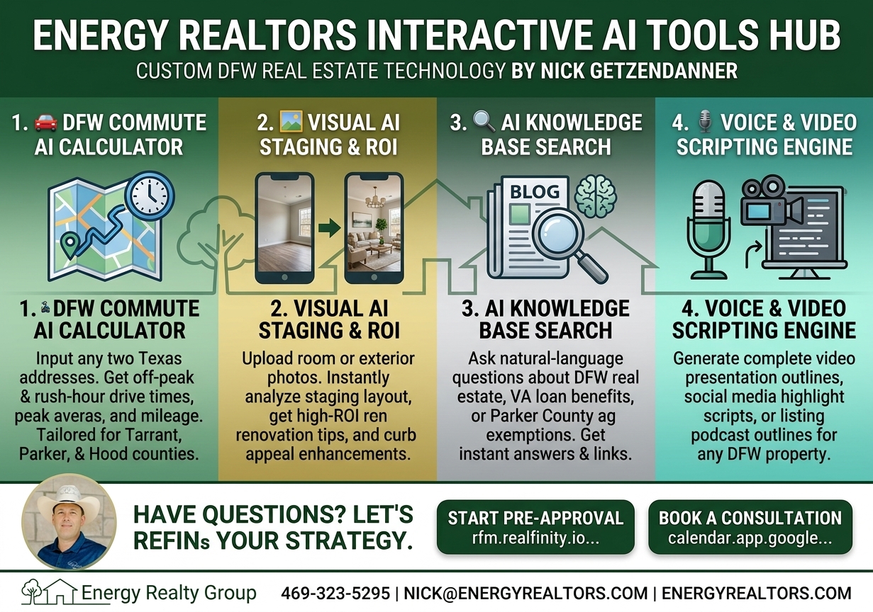 Energy Realtors DFW Real Estate AI Tools Hub featuring interactive Commute Calculator, Visual AI Staging, Knowledge Base Search, and Scripting Engine. Create inbound leads for Broker Nick Getzendanner.