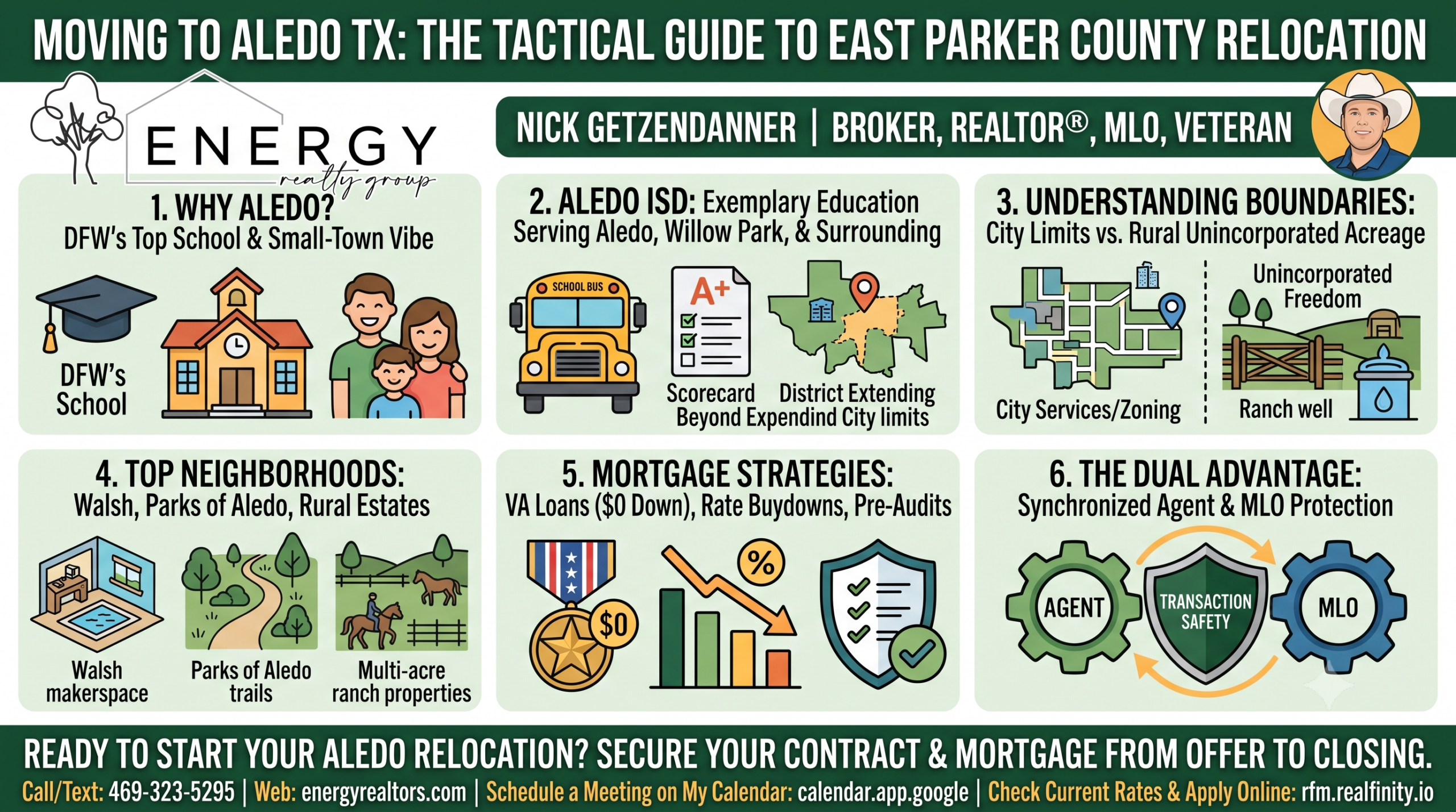 Infographic providing a relocation guide for moving to Aledo TX, featuring Aledo ISD highlights, top neighborhood spotlights (Walsh, Parks of Aledo), and home buying strategies in Parker County.