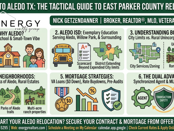 Aledo TX relocation guide infographic featuring Aledo ISD school boundaries, top Parker County neighborhoods, and mortgage strategies from Texas Broker Nick Getzendanner.