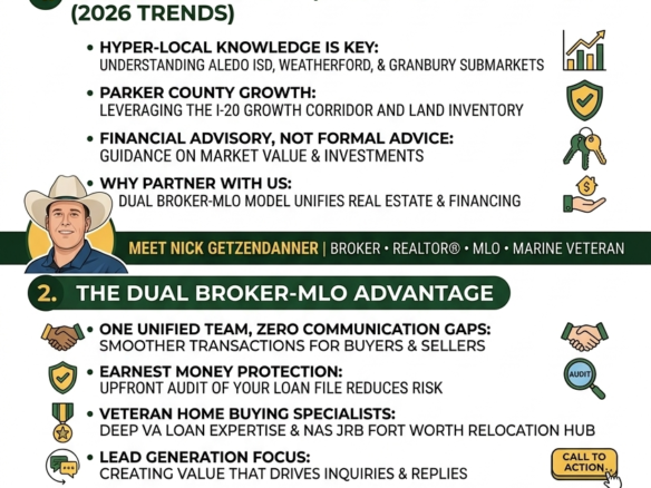 Infographic by Energy Realty Group detailing 2026 Texas VA loan benefits, zero down payment rules, funding fee exemptions, appraisal safety tips, and NAS JRB Fort Worth relocation guidance by Nick Getzendanner.