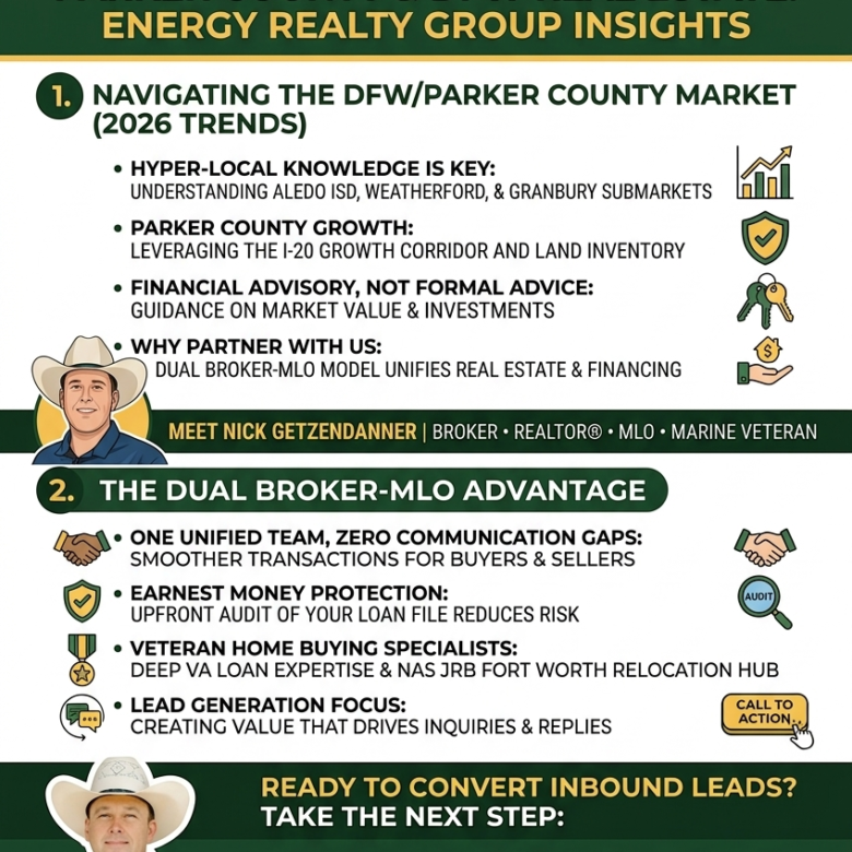 Navigating Texas VA Loans in 2026: 0% Down & NAS JRB Fort Worth Guide