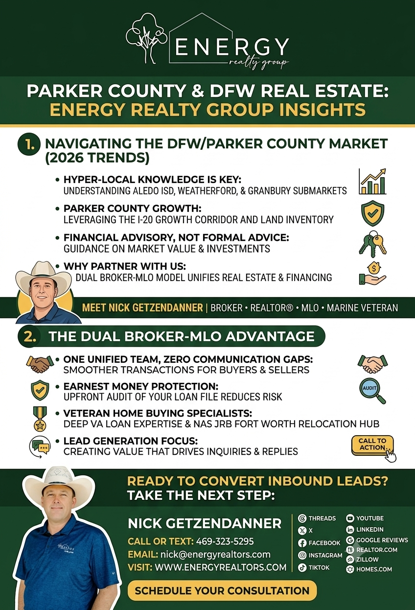 Infographic by Energy Realty Group detailing 2026 Texas VA loan benefits, zero down payment rules, funding fee exemptions, appraisal safety tips, and NAS JRB Fort Worth relocation guidance by Nick Getzendanner.