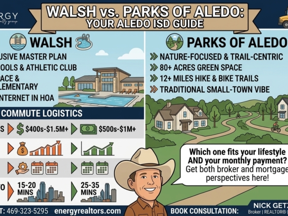 Walsh vs Parks of Aledo real estate comparison guide by Energy Realty Group Broker Nick Getzendanner, outlining Aledo ISD home prices, amenities, and mortgage perspective.