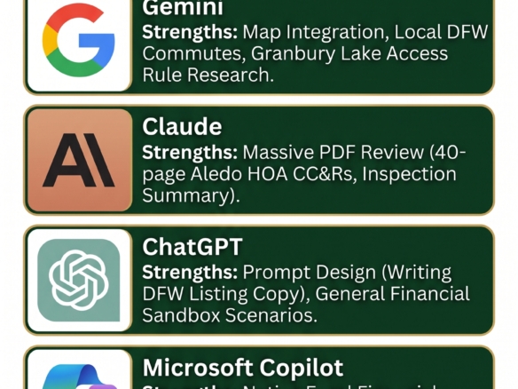 Infographic comparing strengths and DFW real estate use cases for Gemini, Claude, ChatGPT, Copilot, and Grok, by Energy Realty Group.
