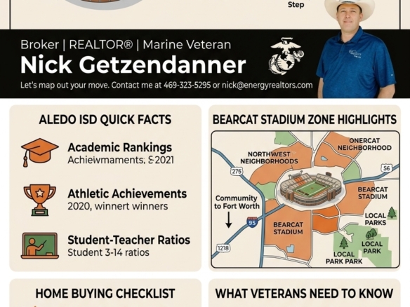 Aledo ISD Relocation Guide Infographic showing Bearcat Stadium zone highlights, quick school facts, buyer checklist, and VA loan tips by Nick Getzendanner ENERGY Realty Group