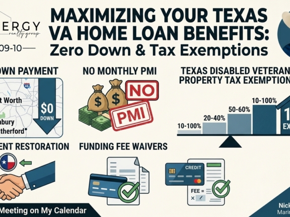 Maximizing Your Texas VA Home Loan Benefits Infographic featuring zero down payment, no monthly PMI, Texas disabled veteran property tax exemptions, entitlement restoration, and funding fee waivers by Nick Getzendanner Marine Veteran Broker