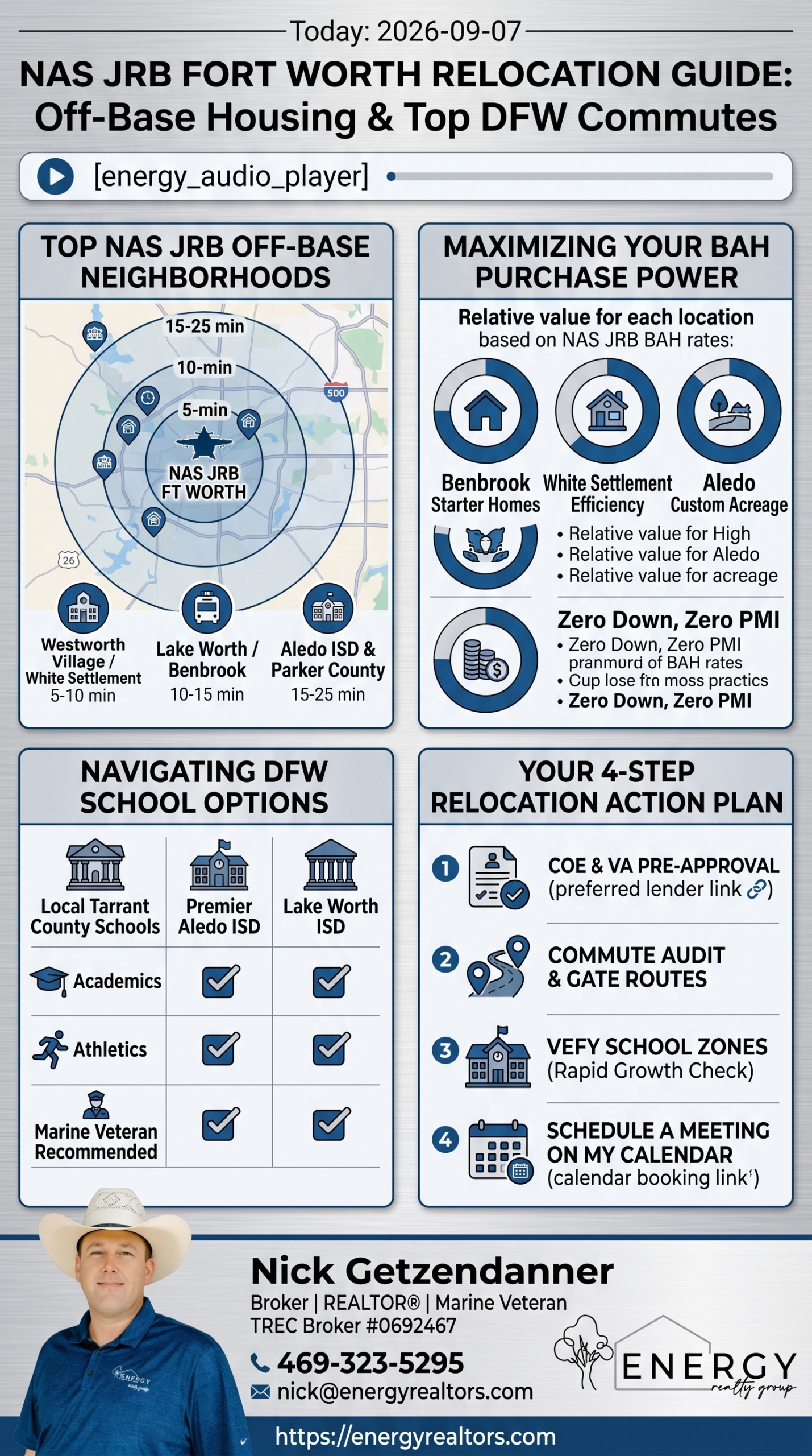 Infographic for NAS JRB Fort Worth off-base housing guide showing DFW commute times, BAH purchase power, school zone options, and 4-step PCS action plan by Nick Getzendanner ENERGY Realty Group