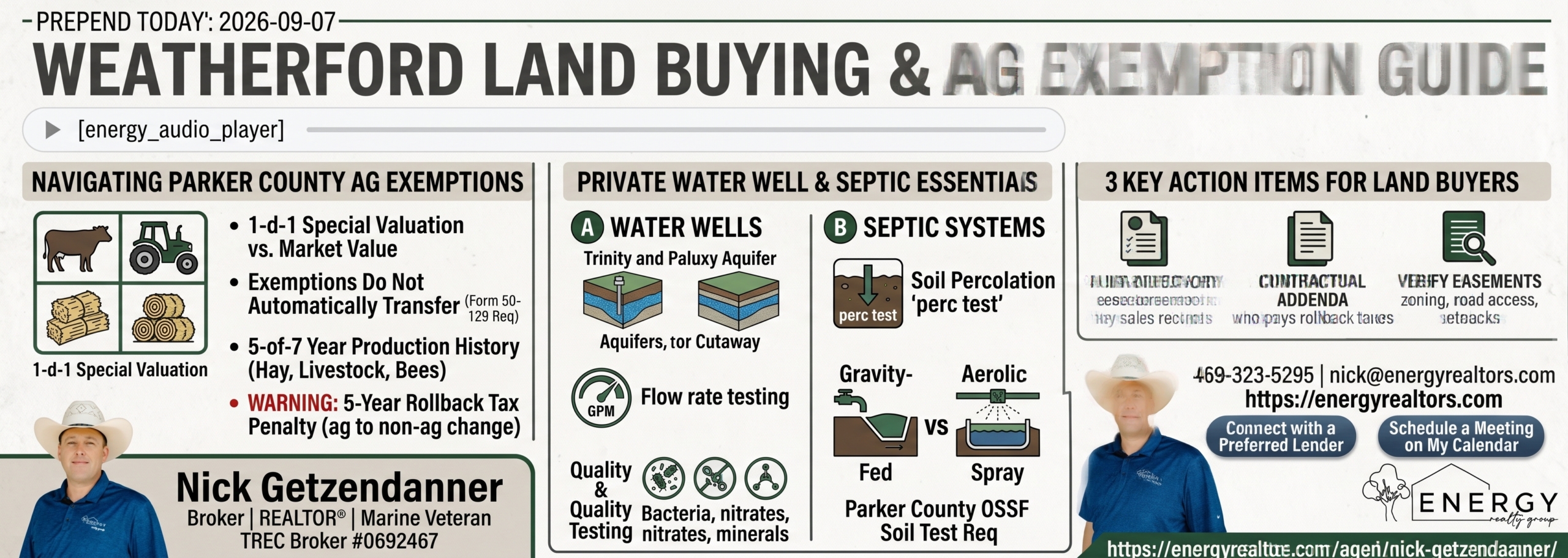 Infographic for Weatherford land buying and Parker County ag exemptions covering 1-d-1 special valuation, water well flow testing, OSSF septic soil tests, and buyer action items by Nick Getzendanner ENERGY Realty Group