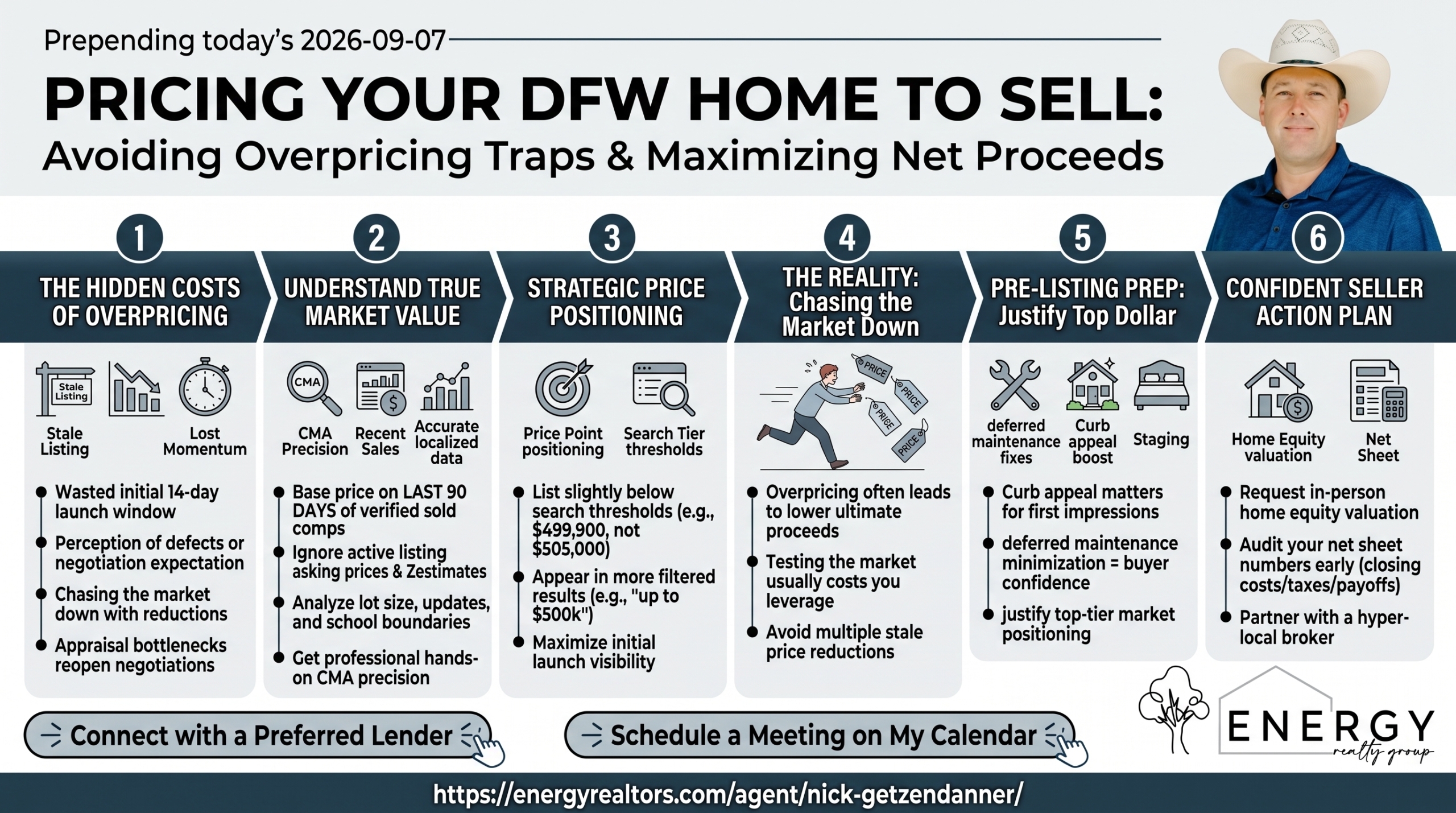 Infographic for Pricing Your DFW Home to Sell detailing the risks of overpricing, comparative market analysis precision, strategic search tier positioning, and 3-step action plan by Nick Getzendanner ENERGY Realty Group