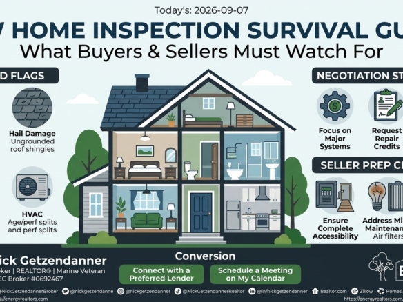 Infographic for DFW Home Inspection Survival Guide featuring red flag warnings for clay soil foundation cracking and hail roof damage, repair negotiation strategies, and pre-inspection seller checklist by Nick Getzendanner ENERGY Realty Group