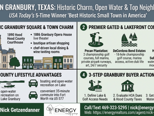 Infographic for Living in Granbury Texas highlighting 5-time USA Today Best Historic Small Town award, Historic Square amenities, Pecan Plantation golf and marina lifestyle, and buyer action plan by Nick Getzendanner ENERGY Realty Group