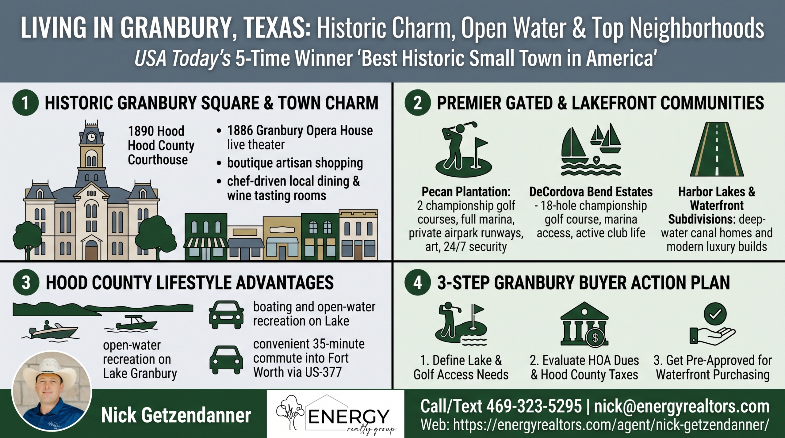 Infographic for Living in Granbury Texas highlighting 5-time USA Today Best Historic Small Town award, Historic Square amenities, Pecan Plantation golf and marina lifestyle, and buyer action plan by Nick Getzendanner ENERGY Realty Group