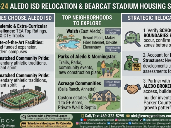 Infographic for Aledo ISD Relocation and Bearcat Stadium Housing Strategy covering TEA ratings, top neighborhoods like Walsh and Parks of Aledo, and strategic relocation tips by Nick Getzendanner ENERGY Realty Group