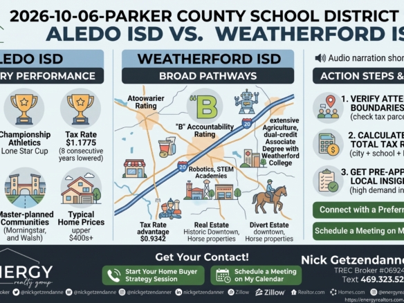 Infographic comparing Parker County school districts showing Aledo ISD tea A rating and Weatherford ISD CTE programs, tax rates, and home price differences by Nick Getzendanner ENERGY Realty Group