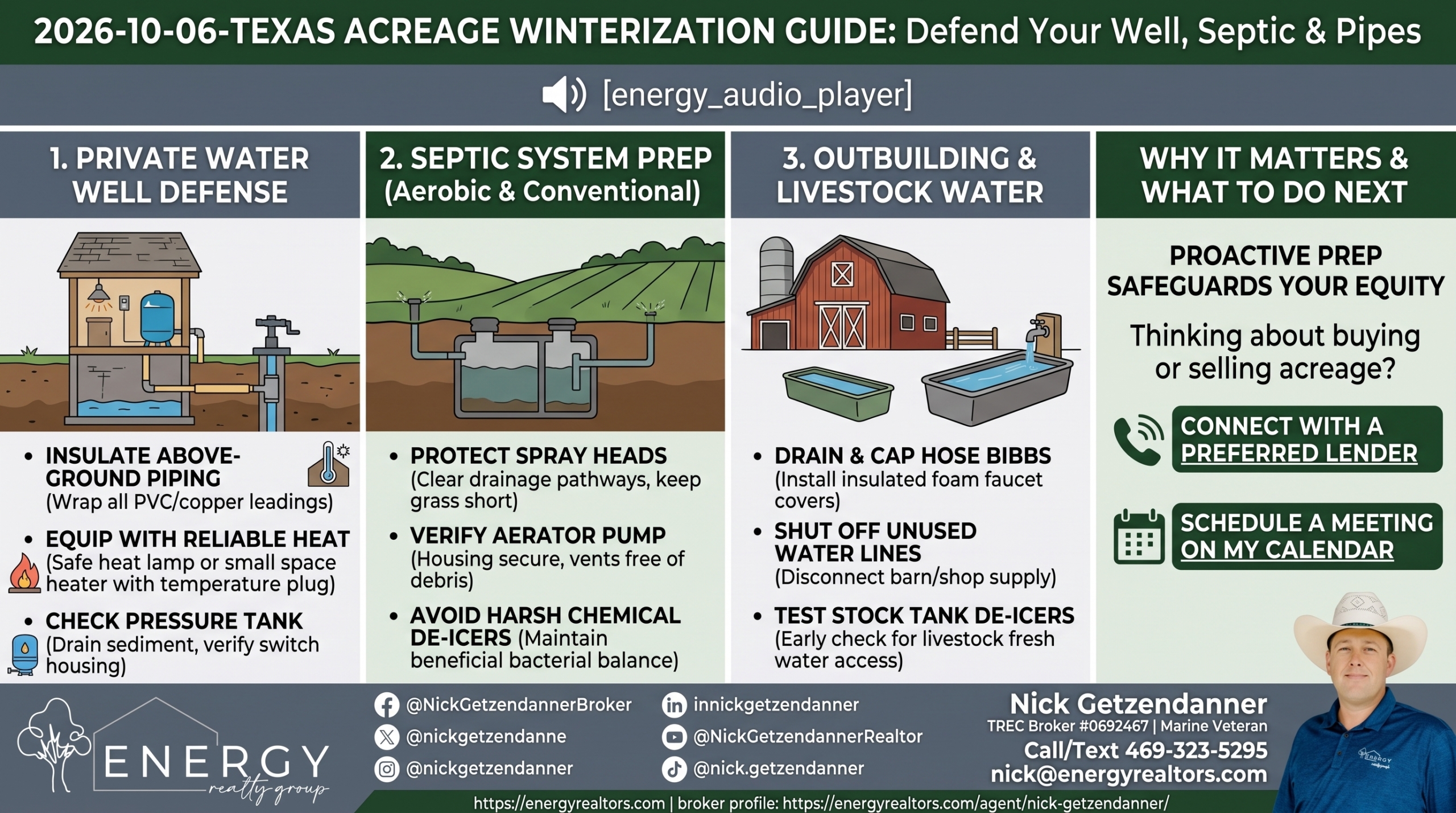 Infographic on Texas acreage winterization guide covering private water well defense, aerobic septic system maintenance, stock tank de-icers, and pipe freeze protection by Nick Getzendanner ENERGY Realty Group