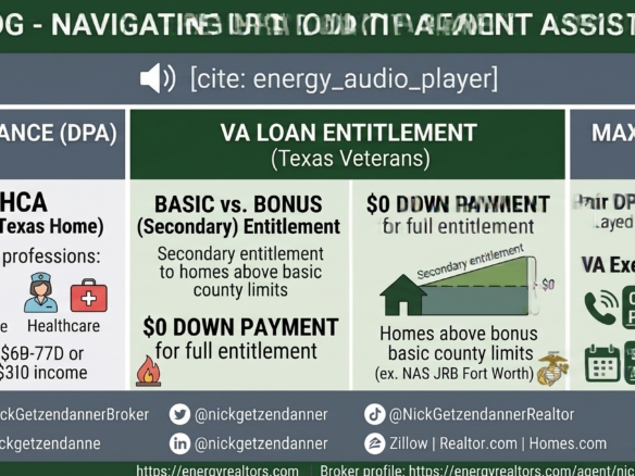 Infographic on DFW down payment assistance and VA entitlement showing TSAHC TDHCA income limits, VA zero down payment eligibility, and buying power strategy by Nick Getzendanner ENERGY Realty Group
