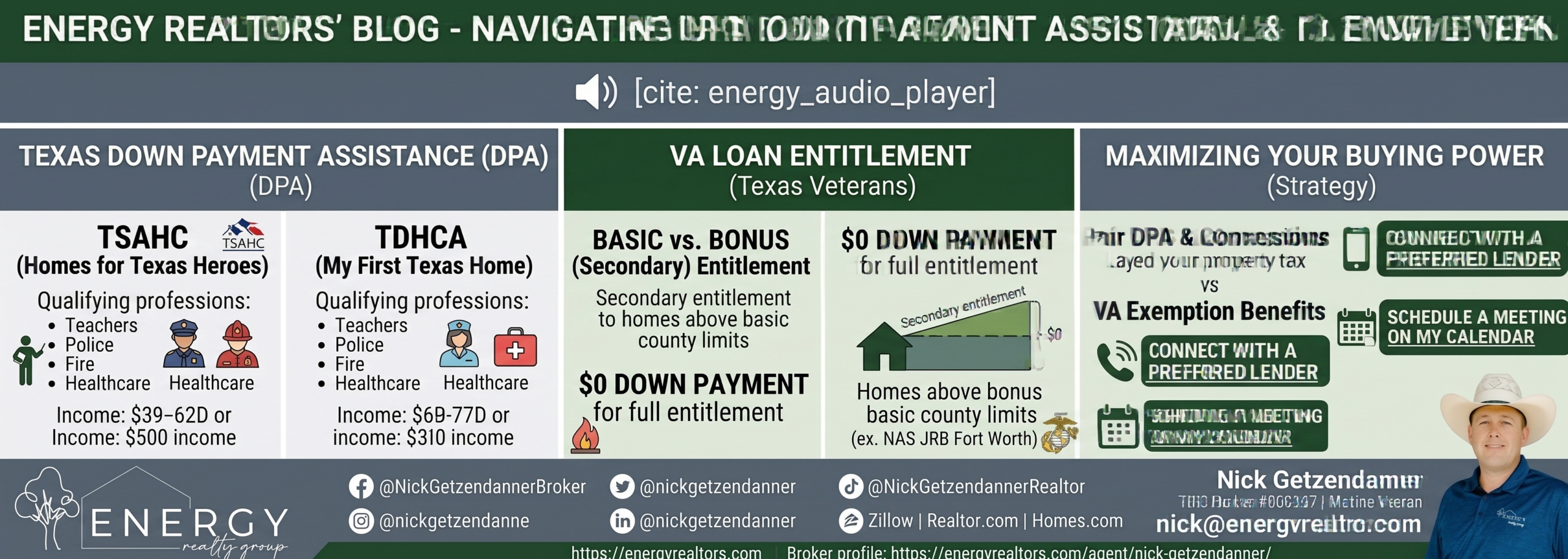 Infographic on DFW down payment assistance and VA entitlement showing TSAHC TDHCA income limits, VA zero down payment eligibility, and buying power strategy by Nick Getzendanner ENERGY Realty Group