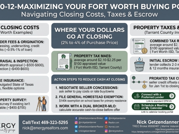Infographic for Fort Worth home buying costs breaking down lender fees, appraisal, property taxes, Tarrant County escrow setup, and seller concessions by Nick Getzendanner ENERGY Realty Group