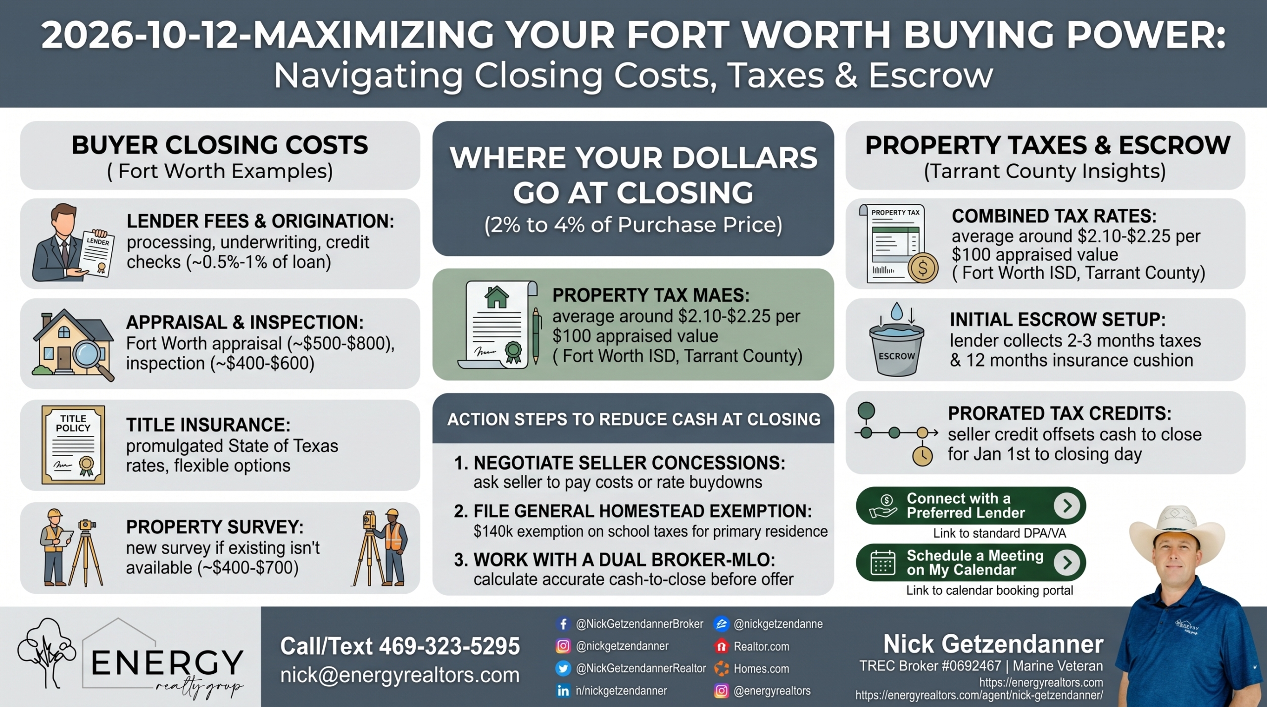 Infographic for Fort Worth home buying costs breaking down lender fees, appraisal, property taxes, Tarrant County escrow setup, and seller concessions by Nick Getzendanner ENERGY Realty Group