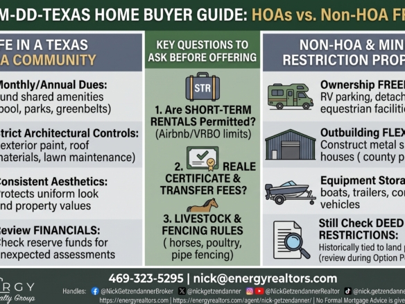 Infographic comparing the pros and cons of DFW HOA communities with amenities and aesthetics versus non-HOA properties with ownership freedom for workshops, RVs, and livestock in Parker County, by ENERGY Realty Group and Nick Getzendanner.