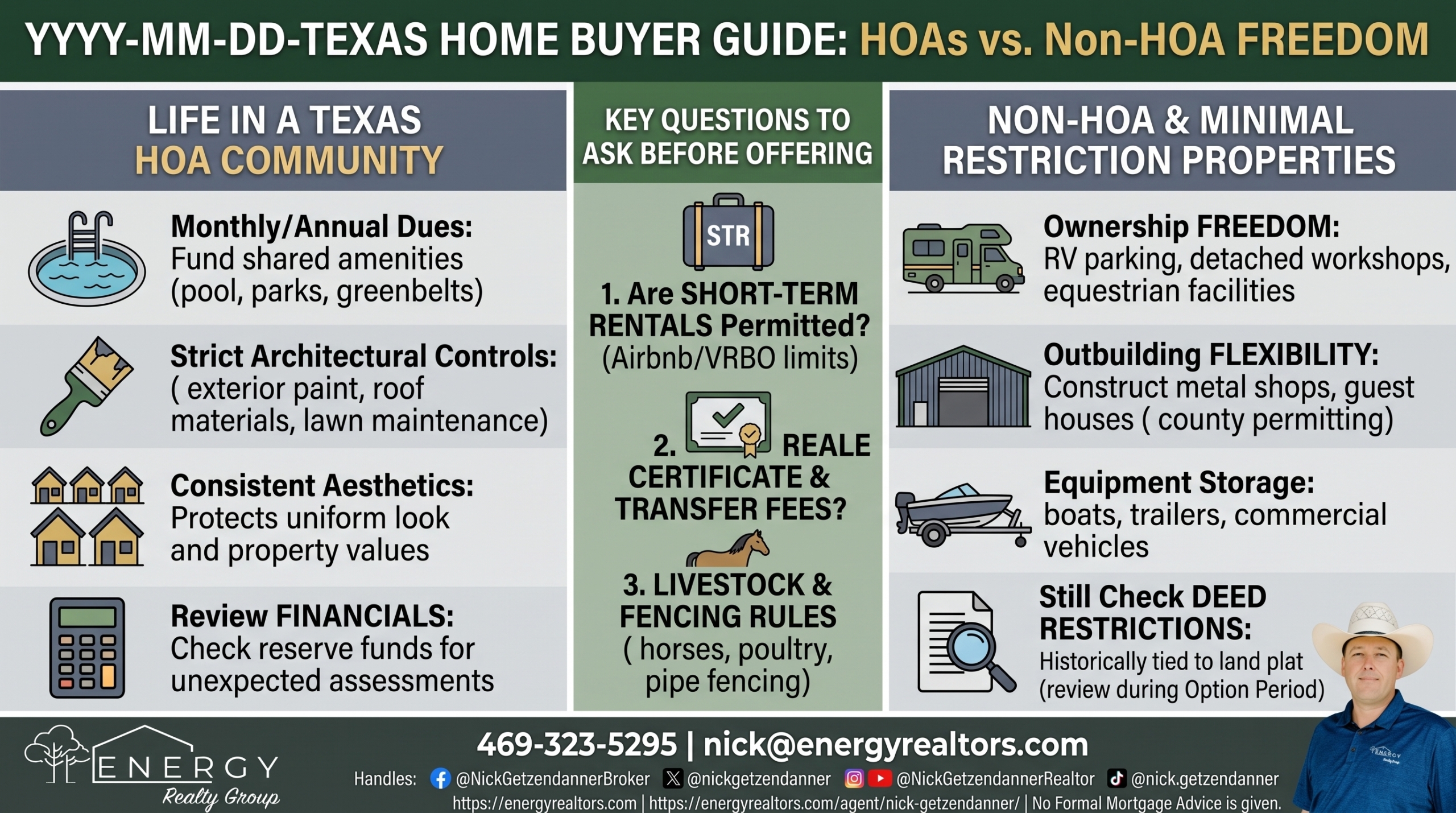 Infographic comparing the pros and cons of DFW HOA communities with amenities and aesthetics versus non-HOA properties with ownership freedom for workshops, RVs, and livestock in Parker County, by ENERGY Realty Group and Nick Getzendanner.